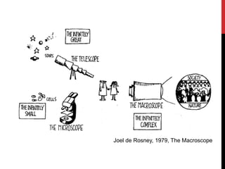 Joel de Rosney, 1979, The Macroscope
 