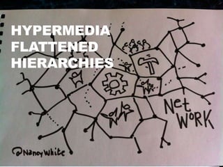 HYPERMEDIA
FLATTENED
HIERARCHIES
 