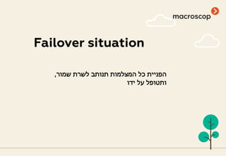 Failover situation
‫שמור‬ ‫לשרת‬ ‫תנותב‬ ‫המצלמות‬ ‫כל‬ ‫הפניית‬,
‫ידו‬ ‫על‬ ‫ותטופל‬
 