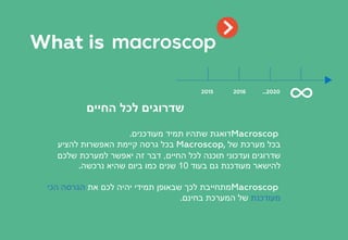 ‫החיים‬ ‫לכל‬ ‫שדרוגים‬
Macroscop‫מעודכנים‬ ‫תמיד‬ ‫שתהיו‬ ‫דואגת‬.
‫של‬ ‫מערכת‬ ‫בכל‬Macroscop,‫להציע‬ ‫האפשרות‬ ‫קיימת‬ ‫גרסה‬ ‫בכל‬
‫החיים‬ ‫לכל‬ ‫תוכנה‬ ‫ועדכוני‬ ‫שדרוגים‬,‫שלכם‬ ‫למערכת‬ ‫יאפשר‬ ‫זה‬ ‫דבר‬
‫בעוד‬ ‫גם‬ ‫מעודכנת‬ ‫להישאר‬10‫נרכשה‬ ‫שהיא‬ ‫ביום‬ ‫כמו‬ ‫שנים‬.
Macroscop‫את‬ ‫לכם‬ ‫יהיה‬ ‫תמידי‬ ‫שבאופן‬ ‫לכך‬ ‫מתחייבת‬‫הכי‬ ‫הגרסה‬
‫מעודכנת‬‫בחינם‬ ‫המערכת‬ ‫של‬.
What is
2015 2016 …2020
 