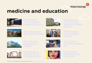 medicine and education
87 IP Cameras
at John Smeaton
College in Leeds, UK
113 IP Cameras
at The Technical
University of Košice,
Slovakia
302 IP Cameras at
Perm State University
208 IP Cameras
at Kirov hospital
in Russia
242 IP Cameras
at Unipharma,
Slovakia
26 IP Cameras
at Rawlins Academy,
UK
100 IP Cameras
at School No. 25
in Tyumen, Russia
70 IP cameras
at 22 Street Lane
Nursery, UK
find out more about Macroscop projects on macroscop.com/en/
 