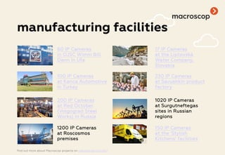 manufacturing facilities
60 IP Cameras
in OJSC Wimm Bill
Dann in Ufa
17 IP Cameras
at the Liptovská
Water Company,
Slovakia
100 IP Cameras
at Kanca Automotive
in Turkey
230 IP Cameras
at Savushkin product
factory
200 IP Cameras
at Red October
(Volgograd Steel
Works) in Russia
1020 IP Cameras
at Surgutneftegas
sites in Russian
regions
1200 IP Cameras
at Roscosmos
premises
150 IP Cameras
at the 'Stylish
Kitchens' facilities
find out more about Macroscop projects on macroscop.com/en/
 