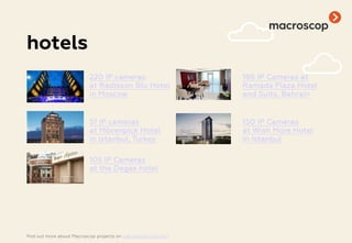 hotels
220 IP cameras
at Radisson Blu Hotel
in Moscow
186 IP Cameras at
Ramada Plaza Hotel
and Suits, Bahrain
51 IP cameras
at Mövenpick Hotel
in Istanbul, Turkey
150 IP Cameras
at Wish More Hotel
in Istanbul
105 IP Cameras
at the Degas hotel
find out more about Macroscop projects on macroscop.com/en/
 