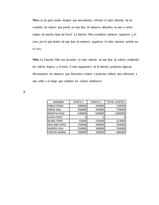 Max: es de gran ayuda siempre que necesitemos obtener el valor máximo de un
conjunto de valores que puede ser una lista de números ubicados en uno o varios
rangos de nuestra hoja de Excel. La función Max considera números negativos y el
cero, por lo que dentro de una lista de números negativos el valor máximo podría ser
el cero.
Min: La Función Min nos devuelve el valor mínimo de una lista de valores omitiendo
los valores lógicos y el texto. Como argumentos de la función podemos ingresar
directamente los números que deseamos evaluar o podemos indicar una referencia a
una celda o el rango que contiene los valores numéricos.
3.
NOMBRE VENTA 1 VENTA 2 TOTAL VENTAS
PABLO PEREZ 300000 450000 750000
JORGE SAA 450000 320000 770000
MARTHA DIAZ 630000 630000 1260000
ELKIN LOPEZ 0 0 0
NUBIA TORO 63000 150000 213000
WILLIAM LOPEZ 150000 200000 350000
ANDRES VILA 250000 300000 550000
CARLOS ARANA 500000 180000 680000
 