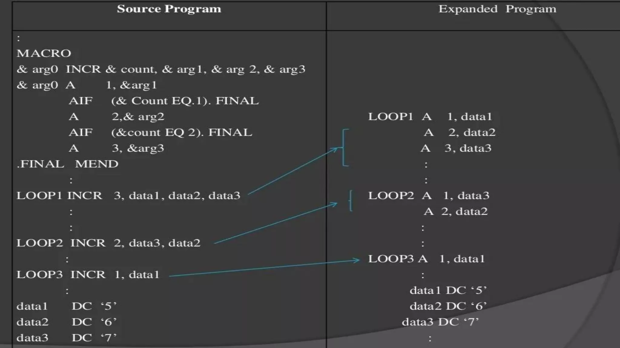 Macros & Loaders sp.pdf