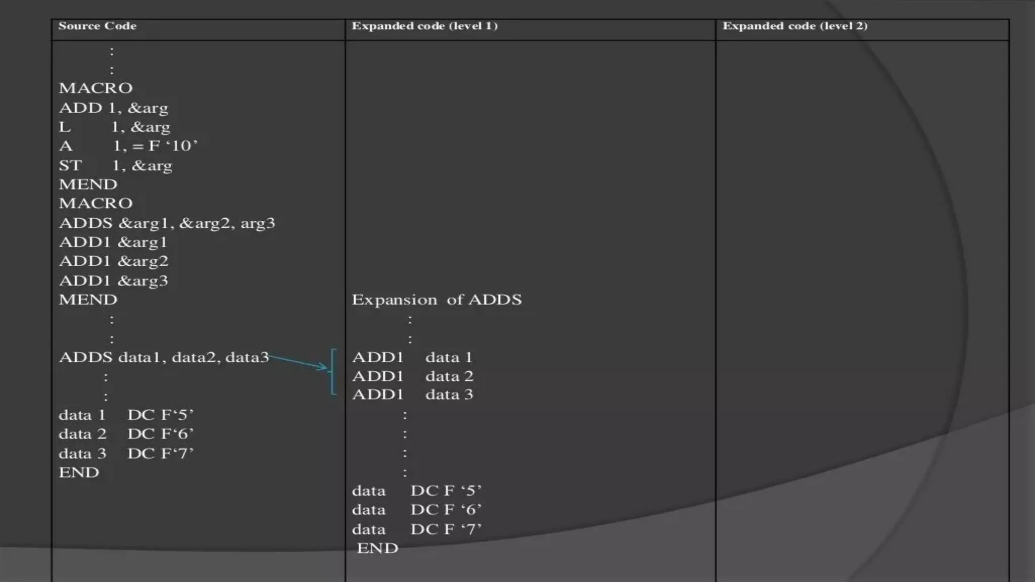 Macros & Loaders sp.pdf