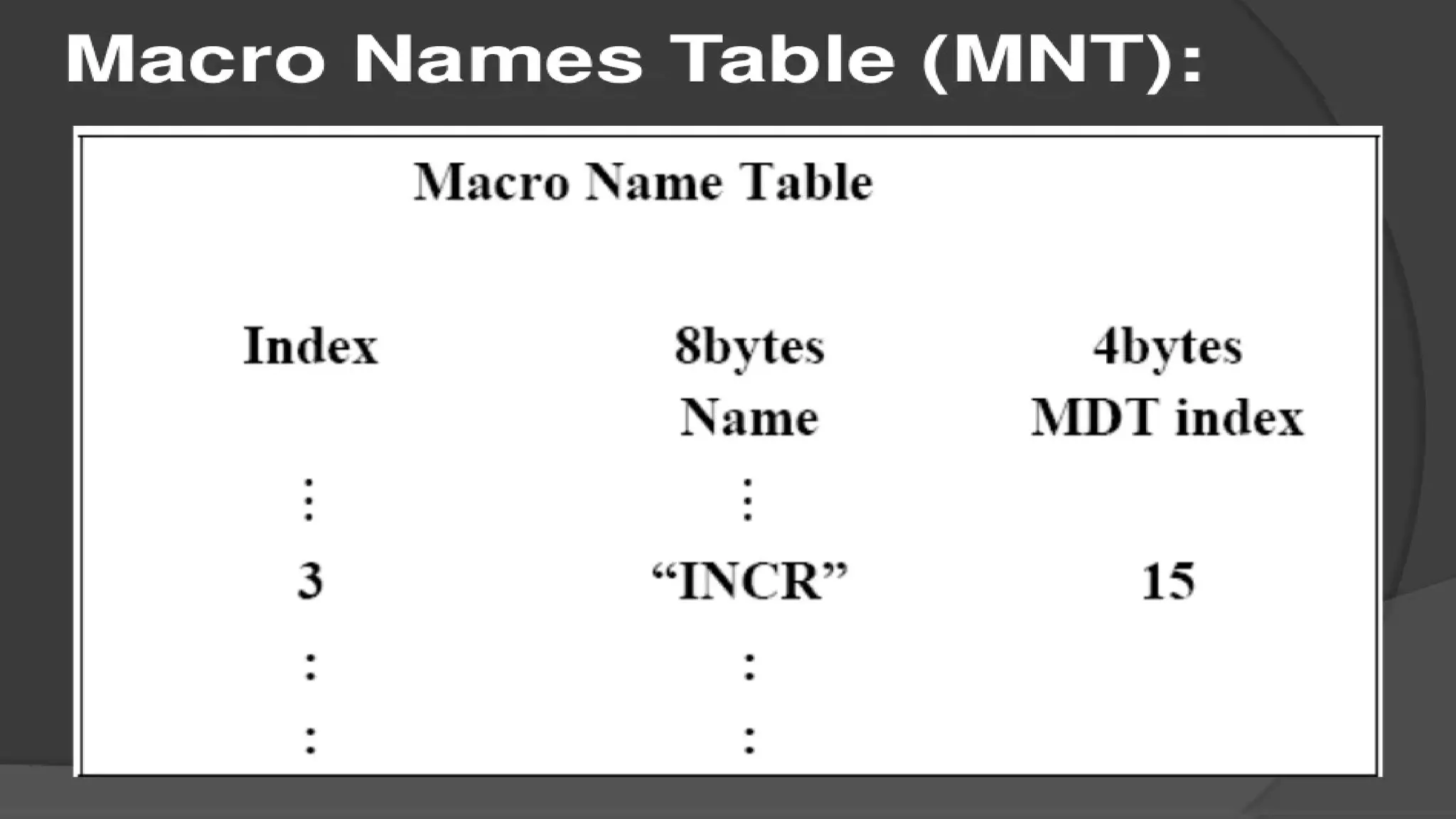Macros & Loaders sp.pdf