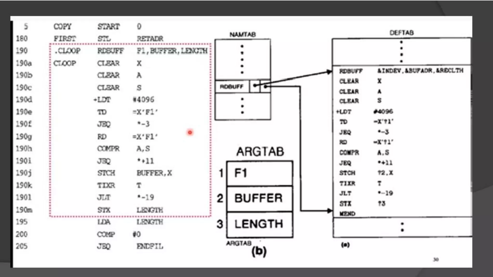 Macros & Loaders sp.pdf