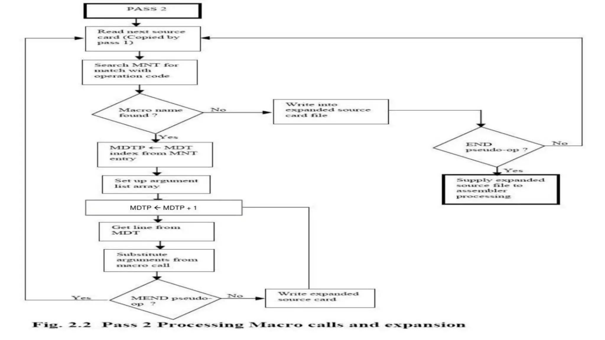 Macros & Loaders sp.pdf