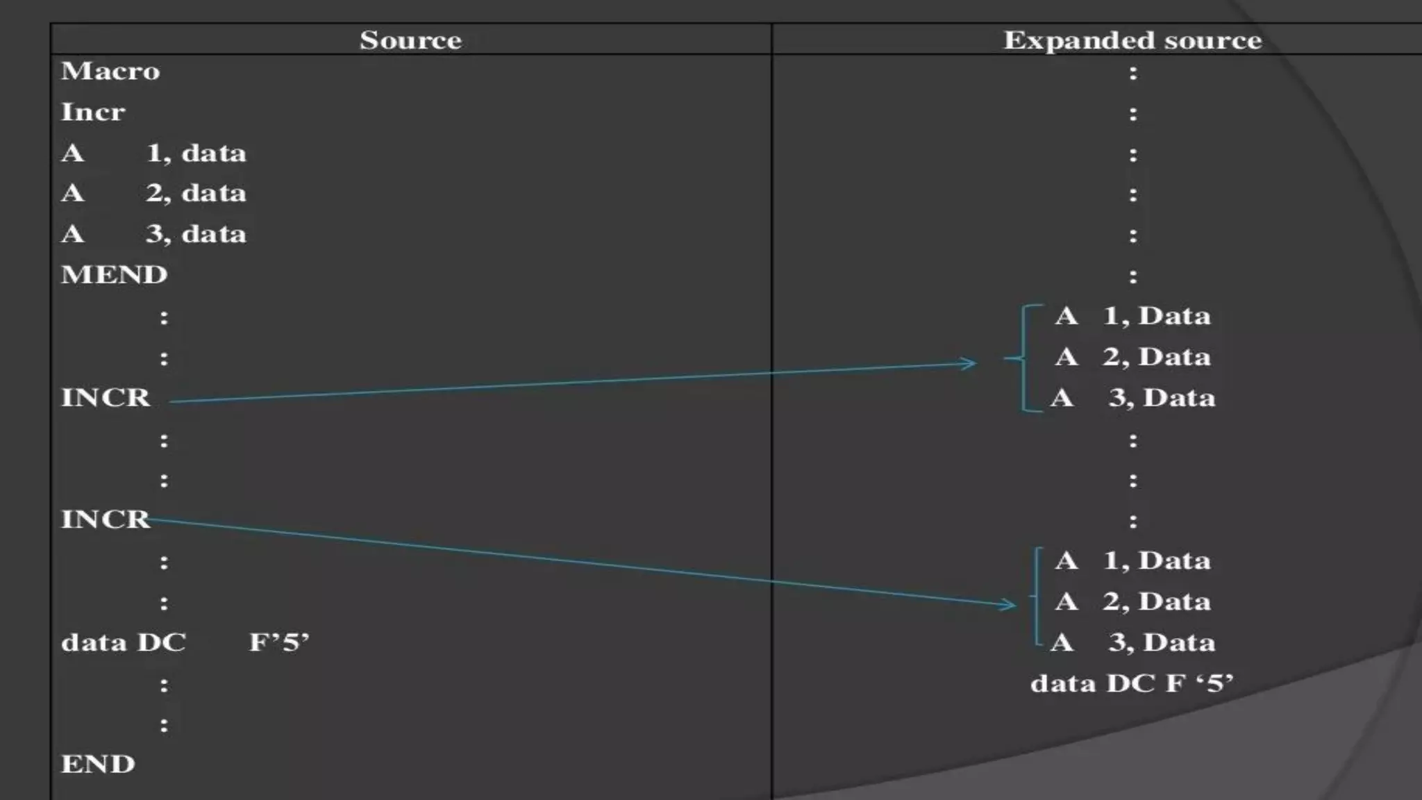 Macros & Loaders sp.pdf