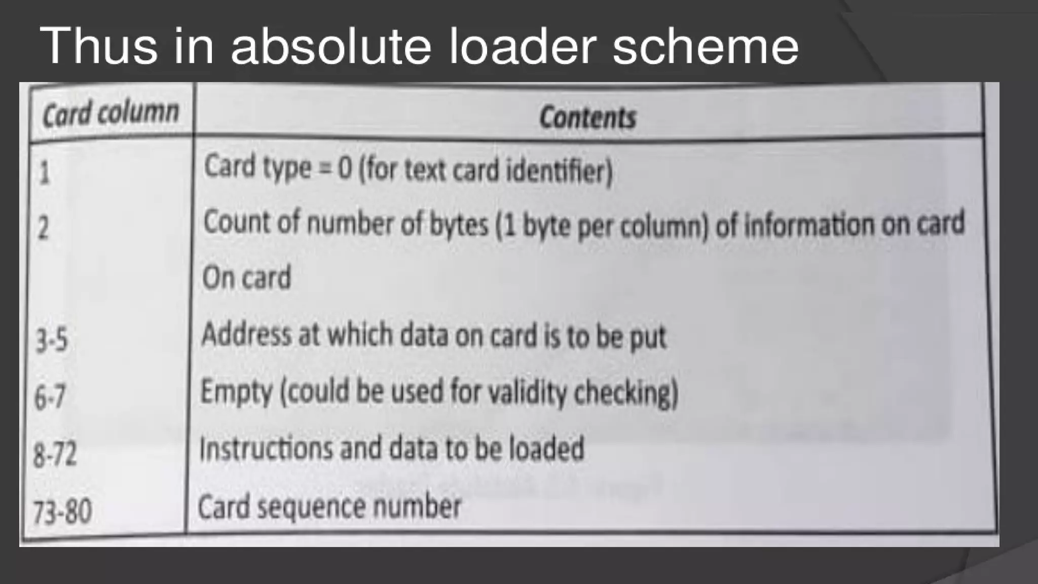 Macros & Loaders sp.pdf