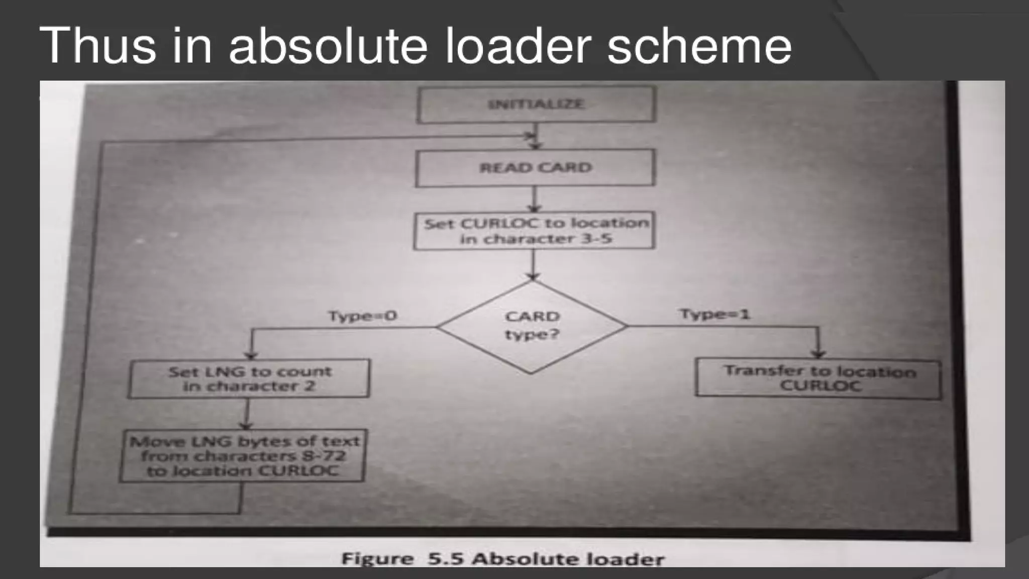 Macros & Loaders sp.pdf