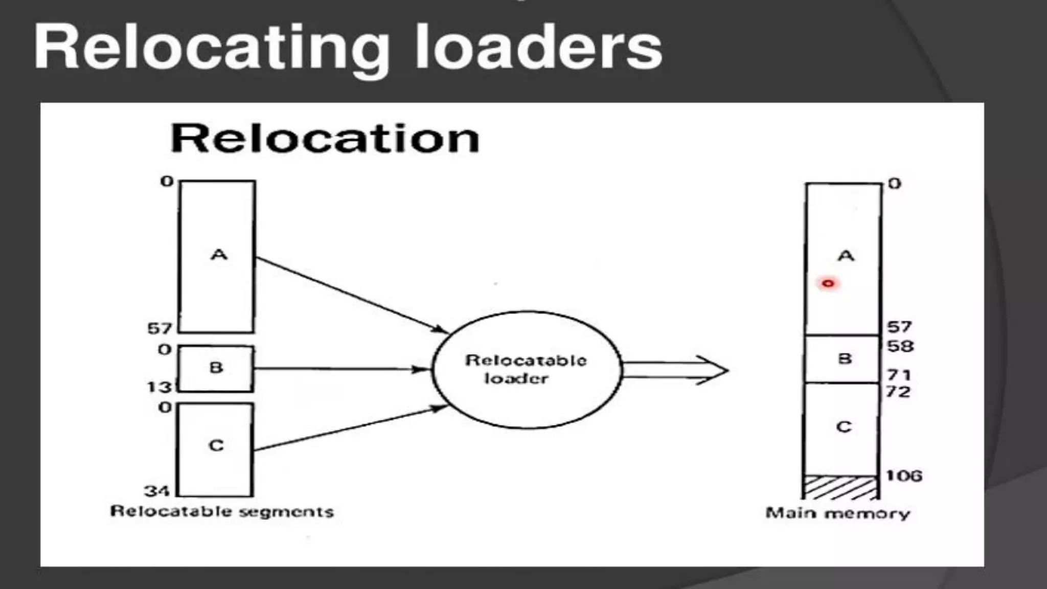 Macros & Loaders sp.pdf
