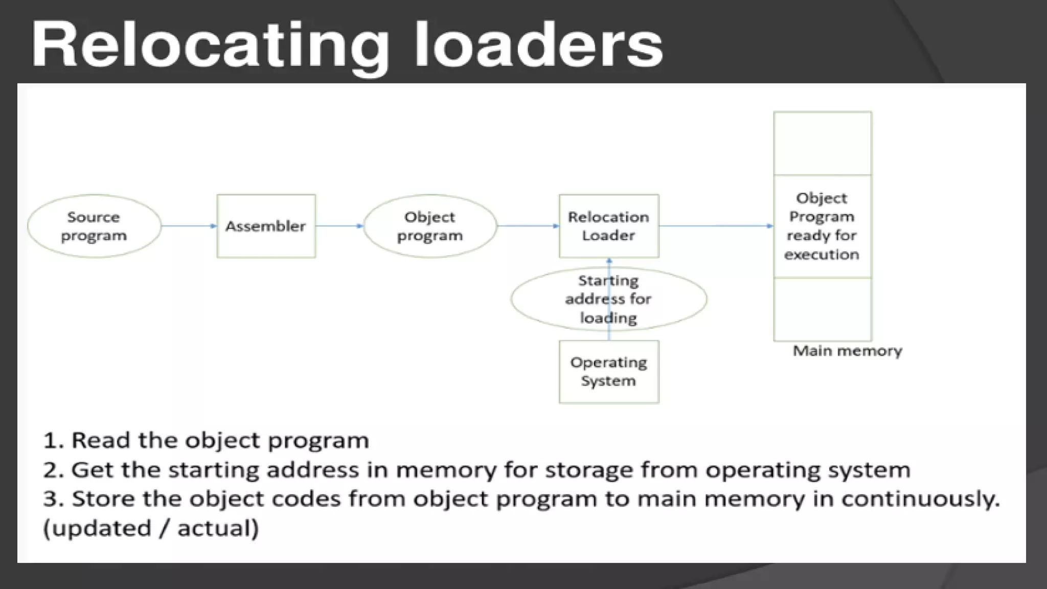 Macros & Loaders sp.pdf