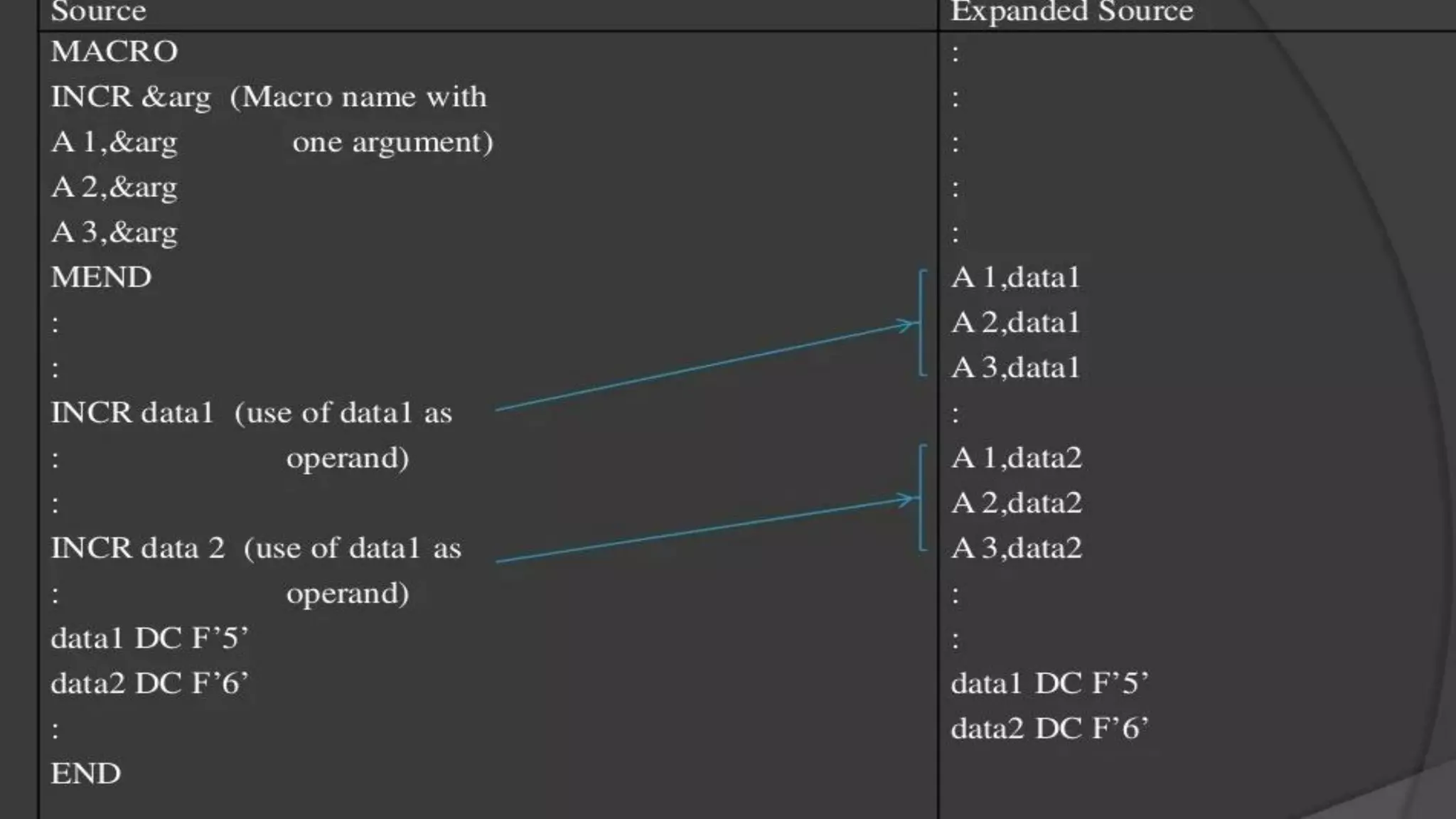 Macros & Loaders sp.pdf