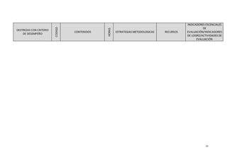 10
DESTREZAS CON CRITERIO
DE DESEMPEÑO
CODIGO
CONTENIDOS
HORAS
ESTRATEGIAS METODOLOGICAS RECURSOS
INDICADORES ESCENCIALES
DE
EVALUACIÓN/INDICADORES
DE LOGRO/ACTIVIDADES DE
EVALUACIÓN
 
