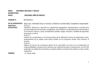14
ÁREA: ENTORNO NATURAL Y SOCIAL
ASIGNATURA:
NIVEL: SEGUNDO AÑO DE BÁSICA
UNIDAD 3: MI ESCUELA
EJE DE APRENDIZAJE: Buen vivir, Identidad local y nacional, Unidad en la diversidad, Ciudadanía responsable
OBJETIVOS
EDUCATIVOS:
O.CS.2.3.
Identificar, diferenciar y describir las características geográficas, administrativas y sociales de la
escuela empleando herramientas cartográficas, para fortalecer su identidad local y desenvolverse
en el entorno natural y social; considerando posibles riesgos naturales y medidas de seguridad,
prevención y control.
O.CS.2.5.
Analizar las características y el funcionamiento de las diferentes formas de organización social,
especialmente de la unidad social básica familiar en los escenarios locales más cercanos: la
escuela.
O.CS.2.6.
Explicar las formas de convivencia dentro de la comunidad, con base en el cumplimiento de
responsabilidades y el ejercicio de derechos, por medio de acuerdos y compromisos, con el fin de
propender al cuidado de la naturaleza, el espacio público y la democracia, desde sus roles sociales
respectivos.
TIEMPO: 17 horas clase
 