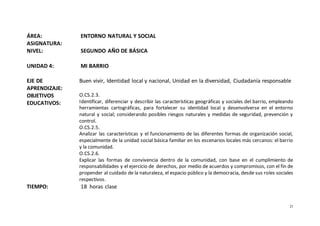 21
ÁREA: ENTORNO NATURAL Y SOCIAL
ASIGNATURA:
NIVEL: SEGUNDO AÑO DE BÁSICA
UNIDAD 4: MI BARRIO
EJE DE
APRENDIZAJE:
Buen vivir, Identidad local y nacional, Unidad en la diversidad, Ciudadanía responsable
OBJETIVOS
EDUCATIVOS:
O.CS.2.3.
Identificar, diferenciar y describir las características geográficas y sociales del barrio, empleando
herramientas cartográficas, para fortalecer su identidad local y desenvolverse en el entorno
natural y social; considerando posibles riesgos naturales y medidas de seguridad, prevención y
control.
O.CS.2.5.
Analizar las características y el funcionamiento de las diferentes formas de organización social,
especialmente de la unidad social básica familiar en los escenarios locales más cercanos: el barrio
y la comunidad.
O.CS.2.6.
Explicar las formas de convivencia dentro de la comunidad, con base en el cumplimiento de
responsabilidades y el ejercicio de derechos, por medio de acuerdos y compromisos, con el fin de
propender al cuidado de la naturaleza, el espacio público y la democracia, desde sus roles sociales
respectivos.
TIEMPO: 18 horas clase
 
