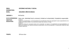 3
ÁREA: ENTORNO NATURAL Y SOCIAL
ASIGNATURA:
NIVEL: SEGUNDO AÑO DE BÁSICA
UNIDAD 1: Mi familia
EJE DE APRENDIZAJE: Buen vivir, Identidad local y nacional, Unidad en la diversidad, Ciudadanía responsable
OBJETIVOS
EDUCATIVOS:
O.CS.2.5.
Analizar las características y el funcionamiento de las diferentes formas de organización social, especialmente de la
unidad social básica familiar en los escenarios locales más cercanos: el hogar.
O.CS.2.6.
Explicar las formas de convivencia dentro de la comunidad, con base en el cumplimiento de responsabilidades y el
ejercicio de derechos, por medio de acuerdos y compromisos, con el fin de propender a la democracia, desde sus roles
sociales respectivos.
TIEMPO: 18 horas clase
 