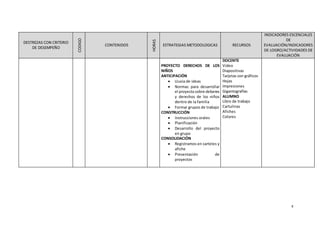 8
DESTREZAS CON CRITERIO
DE DESEMPEÑO
CODIGO
CONTENIDOS
HORAS
ESTRATEGIAS METODOLOGICAS RECURSOS
INDICADORES ESCENCIALES
DE
EVALUACIÓN/INDICADORES
DE LOGRO/ACTIVIDADES DE
EVALUACIÓN
PROYECTO DERECHOS DE LOS
NIÑOS
ANTICIPACIÓN
 Lluvia de ideas
 Normas para desarrollar
el proyectosobre deberes
y derechos de los niños
dentro de la familia
 Formar grupos de trabajo
CONSTRUCCIÓN
 Instrucciones orales
 Planificación
 Desarrollo del proyecto
en grupo
CONSOLIDACIÓN
 Registramos en carteles y
afiche
 Presentación de
proyectos
DOCENTE
Video
Diapositivas
Tarjetas con gráficos
Hojas
Impresiones
Gigantografías
ALUMNO
Libro de trabajo
Cartulinas
Afiches
Colores
 