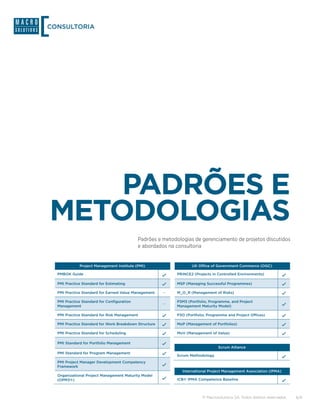 CONSULTORIA




    PADRÕES E
METODOLOGIAS
                                            Padrões e metodologias de gerenciamento de projetos discutidos
                                            e abordados na consultoria


             Project Management Institute (PMI)                   UK Office of Government Commerce (OGC)

  PMBOK Guide                                              PRINCE2 (Projects in Controlled Environments)

  PMI Practice Standard for Estimating                     MSP (Managing Successful Programmes)

  PMI Practice Standard for Earned Value Management    —   M_O_R (Management of Risks)

  PMI Practice Standard for Configuration                  P3M3 (Portfolio, Programme, and Project
                                                       —
  Management                                               Management Maturity Model)

  PMI Practice Standard for Risk Management                P3O (Portfolio, Programme and Project Offices)

  PMI Practice Standard for Work Breakdown Structure       MoP (Management of Portfolios)

  PMI Practice Standard for Scheduling                     MoV (Management of Value)

  PMI Standard for Portfolio Management
                                                                                Scrum Alliance
  PMI Standard for Program Management
                                                           Scrum Methodology
  PMI Project Manager Development Competency
  Framework
                                                              International Project Management Association (IPMA)
  Organizational Project Management Maturity Model
  (OPM3®)                                                  ICB® IPMA Competence Baseline



                                                                        © Macrosolutions SA. Todos direitos reservados.   6/9
 