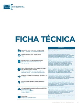 CONSULTORIA




  FICHA TÉCNICA
                                                                         DESCRIÇÃO

                                                    Prazo aproximado necessário para a realização dos
        DURAÇÃO ESTIMADA DOS TRABALHOS
                                                    trabalhos da Consultoria.
        1 mês + 3 meses para Operação Assistida.

                                                    Nível de complexidade dos trabalhos a serem
        COMPLEXIDADE DOS TRABALHOS
                                                    realizados tanto pela Macrosolutions como pelo cliente
        Alta.                                       nos trabalhos. Envolve desafios internos, culturais,
                                                    técnicos e tecnológicos do projeto a ser implementado.

                                                    Equipe mínima que o cliente deve disponibilizar
        EQUIPE DO CLIENTE (MÍNIMA NECESSÁRIA)
                                                    para os trabalhos. Seu volume de trabalho depende
        1 Gerente de Projetos e 1 Analista de       da estrutura das visitas e dos trabalhos a serem
        Planejamento.                               realizados. Estima-se que a participação da equipe
                                                    minima do cliente se dedique pelo menos 80 a 100
                                                    horas/mês para o projeto (individualmente).

                                                    Determina o percentual de participação da equipe do
        ALOCAÇÃO EQUIPE CLIENTE X ALOCAÇÃO
                                                    cliente e da equipe da consultoria no projeto. O total
        EQUIPE MACROSOLUTIONS                       é sempre 100%. Por exemplo: uma alocação 25%/75%
        5% Cliente e 95% Macrosolutions (Ganhos     indica que 25% dos trabalhos do projeto serão
        Rápidos) | 80% / 20% (Operação Assistida)   realizados pelo cliente e 75% pela Macrosolutions.

                                                    Número estimado de visitas mensais da equipe
        NÚMERO ESTIMADO DE VISITAS DO PROJETO
                                                    Macrosolutions às instalações do cliente para
        4 visitas.                                  diagnóstico, validação de processos, reuniões, entrega
                                                    de resultados e outros trabalhos presenciais.

                                                    Nível de maturidade mínimo que a organização precisa
        NÍVEL DE MATURIDADE (MÍNIMO REQUERIDO)
                                                    ter em gerenciamento de projetos para realizar os
        Baixo.                                      trabalhos. Em trabalhos mais complexos a maturidade
                                                    mínima requerida é um fator determinante do sucesso
                                                    dos trabalhos da Macrosolutions.

                                                    Destaca a abrangência dos trabalhos dentro da
        NÍVEL DE ABRANGÊNCIA ORGANIZACIONAL
                                                    organização. Alguns tipos de consultorias da
        Corporativo:                                Macrosolutions podem ser específicos e localizados no
        Departamental:                              projeto ou departamento enquanto outros trabalhos
        Projeto:                                    envolvem/impactam os mais variados setores
                                                    corporativos da organização.

                                                    Idiomas nos quais os trabalhos da Macrosolutions são
        IDIOMA(S)
                                                    desenvolvidos.
        Português, Inglês, Espanhol



                                                             © Macrosolutions SA. Todos direitos reservados.   5/9
 