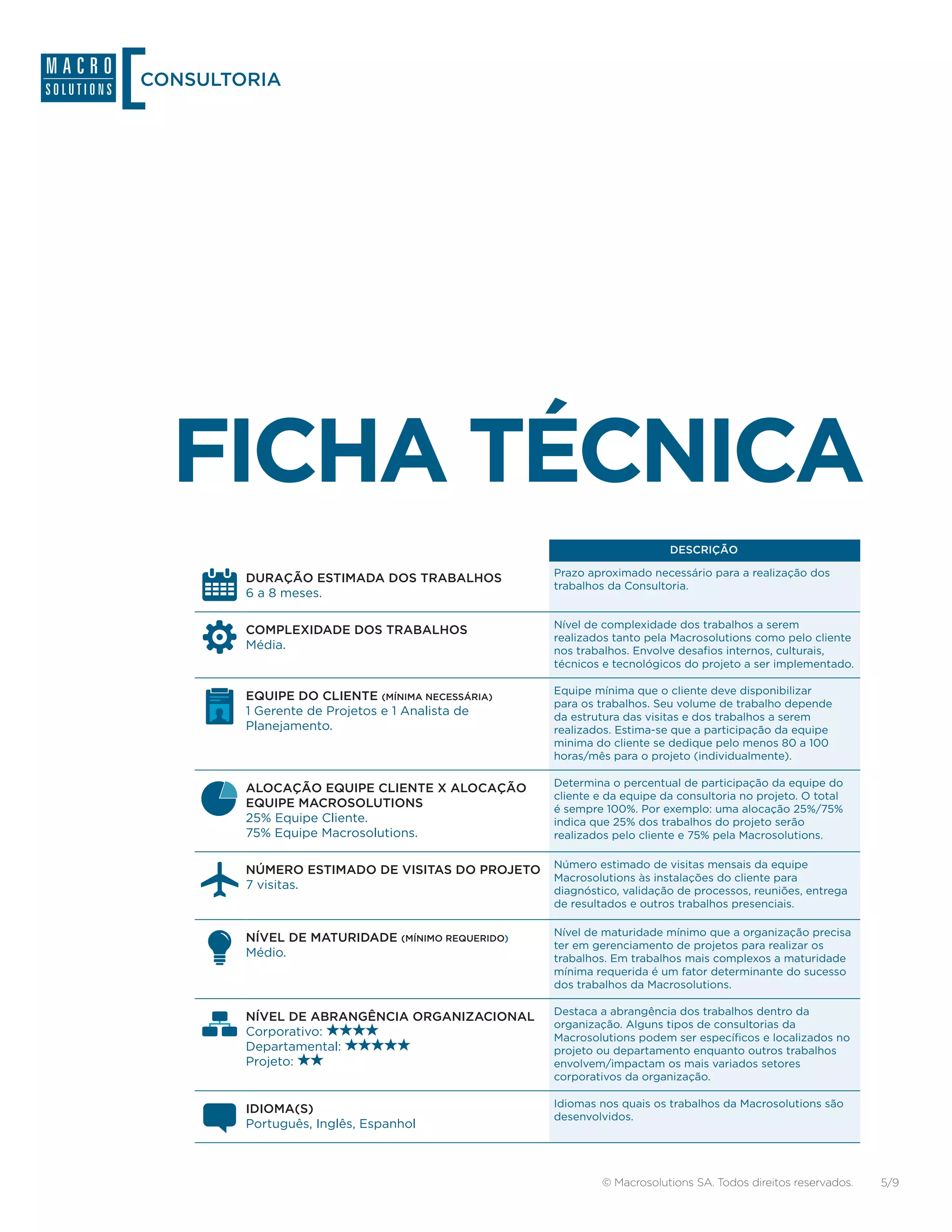 CONSULTORIA




  FICHA TÉCNICA
                                                                      DESCRIÇÃO

                                                 Prazo aproximado necessário para a realização dos
        DURAÇÃO ESTIMADA DOS TRABALHOS
                                                 trabalhos da Consultoria.
        6 a 8 meses.

                                                 Nível de complexidade dos trabalhos a serem
        COMPLEXIDADE DOS TRABALHOS
                                                 realizados tanto pela Macrosolutions como pelo cliente
        Média.                                   nos trabalhos. Envolve desafios internos, culturais,
                                                 técnicos e tecnológicos do projeto a ser implementado.

                                                 Equipe mínima que o cliente deve disponibilizar
        EQUIPE DO CLIENTE (MÍNIMA NECESSÁRIA)
                                                 para os trabalhos. Seu volume de trabalho depende
        1 Gerente de Projetos e 1 Analista de    da estrutura das visitas e dos trabalhos a serem
        Planejamento.                            realizados. Estima-se que a participação da equipe
                                                 minima do cliente se dedique pelo menos 80 a 100
                                                 horas/mês para o projeto (individualmente).

                                                 Determina o percentual de participação da equipe do
        ALOCAÇÃO EQUIPE CLIENTE X ALOCAÇÃO
                                                 cliente e da equipe da consultoria no projeto. O total
        EQUIPE MACROSOLUTIONS                    é sempre 100%. Por exemplo: uma alocação 25%/75%
        25% Equipe Cliente.                      indica que 25% dos trabalhos do projeto serão
        75% Equipe Macrosolutions.               realizados pelo cliente e 75% pela Macrosolutions.

                                                 Número estimado de visitas mensais da equipe
        NÚMERO ESTIMADO DE VISITAS DO PROJETO
                                                 Macrosolutions às instalações do cliente para
        7 visitas.                               diagnóstico, validação de processos, reuniões, entrega
                                                 de resultados e outros trabalhos presenciais.

                                                 Nível de maturidade mínimo que a organização precisa
        NÍVEL DE MATURIDADE (MÍNIMO REQUERIDO)
                                                 ter em gerenciamento de projetos para realizar os
        Médio.                                   trabalhos. Em trabalhos mais complexos a maturidade
                                                 mínima requerida é um fator determinante do sucesso
                                                 dos trabalhos da Macrosolutions.

                                                 Destaca a abrangência dos trabalhos dentro da
        NÍVEL DE ABRANGÊNCIA ORGANIZACIONAL
                                                 organização. Alguns tipos de consultorias da
        Corporativo:                             Macrosolutions podem ser específicos e localizados no
        Departamental:                           projeto ou departamento enquanto outros trabalhos
        Projeto:                                 envolvem/impactam os mais variados setores
                                                 corporativos da organização.

                                                 Idiomas nos quais os trabalhos da Macrosolutions são
        IDIOMA(S)
                                                 desenvolvidos.
        Português, Inglês, Espanhol



                                                          © Macrosolutions SA. Todos direitos reservados.   5/9
 