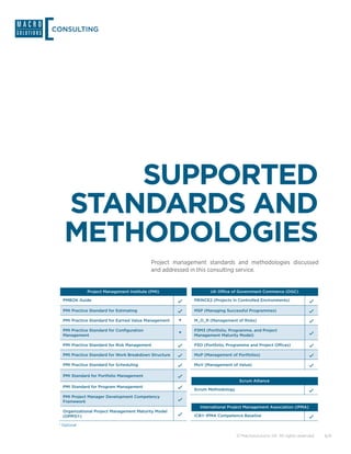 CONSULTING




       SUPPORTED
   STANDARDS AND
   METHODOLOGIES
                                             Project management standards and methodologies discussed
                                             and addressed in this consulting service.


              Project Management Institute (PMI)                   UK Office of Government Commerce (OGC)

   PMBOK Guide                                              PRINCE2 (Projects in Controlled Environments)

   PMI Practice Standard for Estimating                     MSP (Managing Successful Programmes)

   PMI Practice Standard for Earned Value Management    *   M_O_R (Management of Risks)

   PMI Practice Standard for Configuration                  P3M3 (Portfolio, Programme, and Project
   Management                                           *   Management Maturity Model)

   PMI Practice Standard for Risk Management                P3O (Portfolio, Programme and Project Offices)

   PMI Practice Standard for Work Breakdown Structure       MoP (Management of Portfolios)

   PMI Practice Standard for Scheduling                     MoV (Management of Value)

   PMI Standard for Portfolio Management
                                                                                 Scrum Alliance
   PMI Standard for Program Management
                                                            Scrum Methodology
   PMI Project Manager Development Competency
   Framework
                                                              International Project Management Association (IPMA)
   Organizational Project Management Maturity Model
   (OPM3®)                                                  ICB® IPMA Competence Baseline

 * Optional

                                                                                © Macrosolutions SA. All rights reserved.   6/9
 
