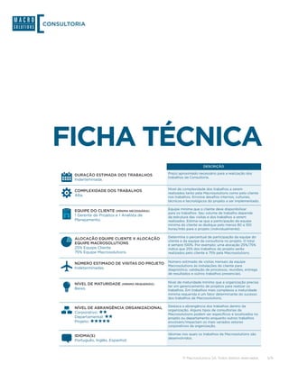 CONSULTORIA




  FICHA TÉCNICA
                                                                      DESCRIÇÃO

                                                 Prazo aproximado necessário para a realização dos
        DURAÇÃO ESTIMADA DOS TRABALHOS
                                                 trabalhos da Consultoria.
        Inderteminada.

                                                 Nível de complexidade dos trabalhos a serem
        COMPLEXIDADE DOS TRABALHOS
                                                 realizados tanto pela Macrosolutions como pelo cliente
        Alta.                                    nos trabalhos. Envolve desafios internos, culturais,
                                                 técnicos e tecnológicos do projeto a ser implementado.

                                                 Equipe mínima que o cliente deve disponibilizar
        EQUIPE DO CLIENTE (MÍNIMA NECESSÁRIA)
                                                 para os trabalhos. Seu volume de trabalho depende
        1 Gerente de Projetos e 1 Analista de    da estrutura das visitas e dos trabalhos a serem
        Planejamento.                            realizados. Estima-se que a participação da equipe
                                                 minima do cliente se dedique pelo menos 80 a 100
                                                 horas/mês para o projeto (individualmente).

                                                 Determina o percentual de participação da equipe do
        ALOCAÇÃO EQUIPE CLIENTE X ALOCAÇÃO
                                                 cliente e da equipe da consultoria no projeto. O total
        EQUIPE MACROSOLUTIONS                    é sempre 100%. Por exemplo: uma alocação 25%/75%
        25% Equipe Cliente.                      indica que 25% dos trabalhos do projeto serão
        75% Equipe Macrosolutions.               realizados pelo cliente e 75% pela Macrosolutions.

                                                 Número estimado de visitas mensais da equipe
        NÚMERO ESTIMADO DE VISITAS DO PROJETO
                                                 Macrosolutions às instalações do cliente para
        Indeterminadas.                          diagnóstico, validação de processos, reuniões, entrega
                                                 de resultados e outros trabalhos presenciais.

                                                 Nível de maturidade mínimo que a organização precisa
        NÍVEL DE MATURIDADE (MÍNIMO REQUERIDO)
                                                 ter em gerenciamento de projetos para realizar os
        Baixo.                                   trabalhos. Em trabalhos mais complexos a maturidade
                                                 mínima requerida é um fator determinante do sucesso
                                                 dos trabalhos da Macrosolutions.

                                                 Destaca a abrangência dos trabalhos dentro da
        NÍVEL DE ABRANGÊNCIA ORGANIZACIONAL
                                                 organização. Alguns tipos de consultorias da
        Corporativo:                             Macrosolutions podem ser específicos e localizados no
        Departamental:                           projeto ou departamento enquanto outros trabalhos
        Projeto:                                 envolvem/impactam os mais variados setores
                                                 corporativos da organização.

                                                 Idiomas nos quais os trabalhos da Macrosolutions são
        IDIOMA(S)
                                                 desenvolvidos.
        Português, Inglês, Espanhol



                                                          © Macrosolutions SA. Todos direitos reservados.   5/9
 