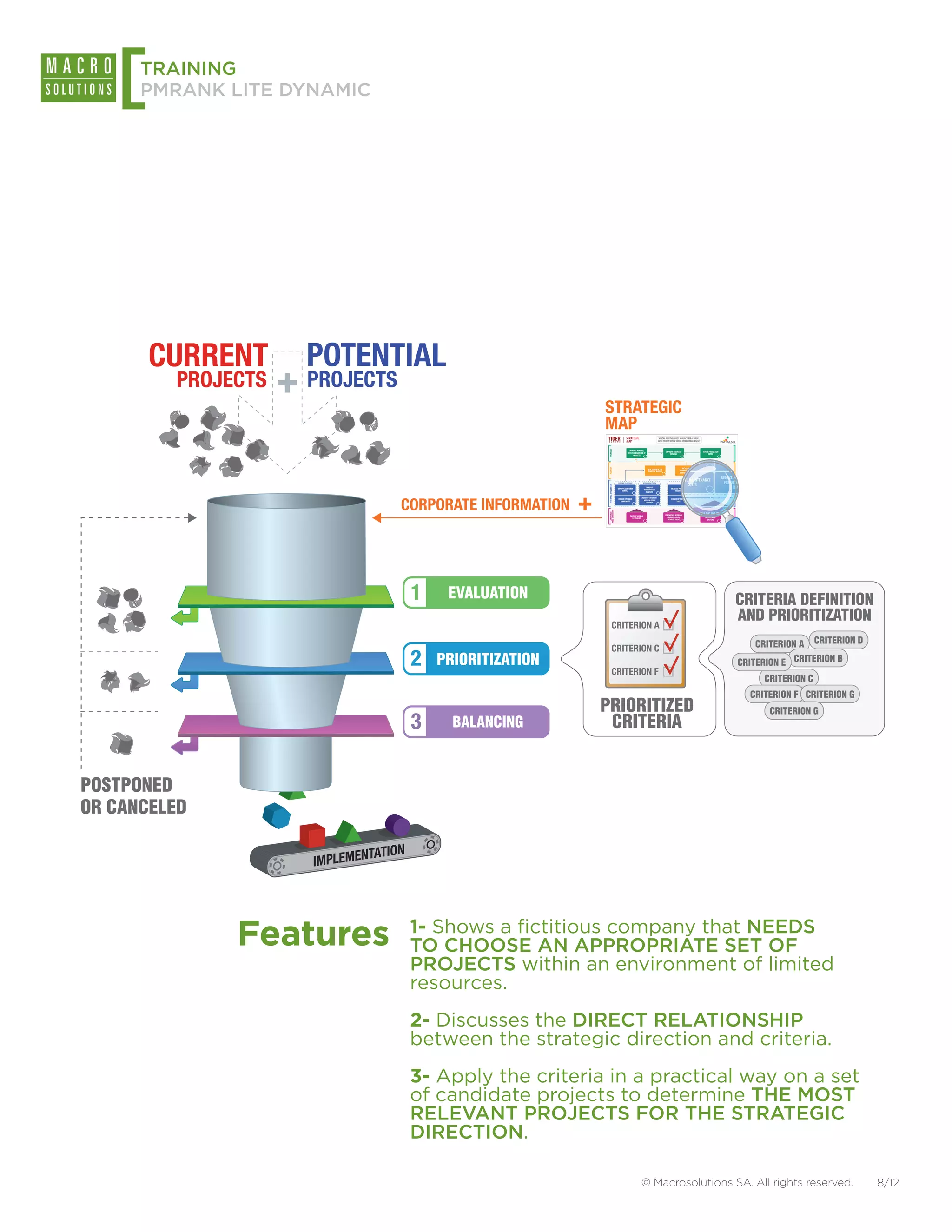 [  TRAINING
      PMRANK LITE DYNAMIC




       CURRENT      POTENTIAL                                                 STRATEGIC
                                                                              MAP
                                                                                                                           VISION: TO BE THE LARGEST MANUFACTURER OF SCREWS
                                                                                                                          IN THE COUNTRY WITH A STRONG INTERNATIONAL PRESENCE




         PROJECTS   PROJECTS




                                             FINANCE
                                                                                  INCREASE REVENUE
                                                                                                                                                      IMPROVE FINANCIAL                                                                              REDUCE PRODUCTION
                                                                                WITH THE RIGHT MIX OF
                                                                                                                                                          RETURNS                                                                                          COSTS
                                                                                      PRODUCTS




                                                                                                                          STRATEGIC
                                                                                                                          MAP



                                             MARKET
                                                                                                          BE A LEADER IN THE                                                                 INCREASE
                                                                                                          DOMESTIC MARKET                                                                 INTERNATIONAL
                                                                                                                                                                                          MARKET SHARE


                                                                                                                                                             STRATEGIC                                VISION: TO BE THE LARGEST MANUFACTURER OF SCREWS
                                                                                                                                                             MAP                                     IN THE COUNTRY WITH A STRONG INTERNATIONAL PRESENCE

                                                                  CUSTOMER RELATIONSHIP            INTERNATIONALIZATION                                                                                                    OPERATIONAL EXCELLENCE




                                             INTERNAL PROCESSES




                                                                                                                            FINANCE
                                                                                                                                                                 INCREASE REVENUE
                                                                                                                                                                                                              IMPROVE FINANCIAL                            REDUCE PRODUCTION
                                                                                                                                                               WITH THE RIGHT MIX OF
                                                                                                                                                                                                                  RETURNS                                        COSTS
                                                                                                       DEVELOP                                                       PRODUCTS
                                                                  IMPROVE CUSTOMER                                                                                       INCREASE PROJECTS                                   REDUCE LOST-TIME                              OPTIMIZE THE PRODUCT
                                                                                                    INTERNATIONAL
                                                                       SERVICE                                                                                                RESULTS                                           ACCIDENTS                                           MIX
                                                                                                       MARKETS




                                                                                                                            MARKET
                                                                                                                                                                                       BE A LEADER IN THE                         INCREASE
                                                                                                                                                                                       DOMESTIC MARKET                         INTERNATIONAL
                                                                                                                                                                                                                               MARKET SHARE

                                                                                                MONITOR CUSTOMERS'                                                                                                                                                             REDUCE MACHINERY
                                                                  REDUCE CUSTOMER                                                                                        REDUCE OPERATING                              CONTROL MAINTENANCE
                                                                                                  NEEDS IN OTHER                                 CUSTOMER RELATIONSHIP        INTERNATIONALIZATION                               OPERATIONAL EXCELLENCE                          PROGRAMMING
                                                                    COMPLAINTS                                                                                                  LOSS                                          COSTS




                                                                                                                            INTERNAL PROCESSES
                                                                                                    COUNTRIES                                                                        DEVELOP                                                                                         TIME




                                                                                                     +
                                                                                                                                                 IMPROVE CUSTOMER                                                   INCREASE PROJECTS          REDUCE LOST-TIME      OPTIMIZE THE PRODUCT
                                                                                                                                                                                  INTERNATIONAL
                                                                                                                                                      SERVICE                                                            RESULTS                  ACCIDENTS                   MIX
                                                                                                                                                                                     MARKETS




                               CORPORATE INFORMATION
                                                                                                                                                                                MONITOR CUSTOMERS'                                                                    REDUCE MACHINERY
                                                                                                                                                 REDUCE CUSTOMER                                                     REDUCE OPERATING       CONTROL MAINTENANCE
                                                                                                                                                                                  NEEDS IN OTHER                                                                        PROGRAMMING
                                                                                                                                                   COMPLAINTS                                                              LOSS                    COSTS
                                                                                                                                                                                    COUNTRIES                                                                               TIME



                                             AND GROWTH
                                              LEARNING




                                                                                                                            AND GROWTH
                                                                                                                                                   STRENGTHEN INTERNAL                                                                             DEVELOP INFORMATION




                                                                                                                             LEARNING
                                                                                   DEVELOP HUMAN                                                         DEVELOP HUMAN
                                                                                                                                                                                                             STRENGTHEN INTERNAL                      DEVELOP INFORMATION
                                                                                                                                                     COMMUNICATION
                                                                                                                                                           RESOURCES
                                                                                                                                                                                                               COMMUNICATION
                                                                                                                                                                                                                                                        MANAGEMENT
                                                                                                                                                                                                                                                          MANAGEMENT
                                                                                     RESOURCES                                                                                                                  BETWEEN AREAS                               SYSTEMS
                                                                                                                                                      BETWEEN AREAS                                                                                         SYSTEMS




                                1    EVALUATION                                                                                                                                                                                                                                             CRITERIA DEFINITION
                                                                                                                                         CRITERION A
                                                                                                                                                                                                                                                                                            AND PRIORITIZATION
                                                                                                                                         CRITERION C                                                                                                                                            CRITERION A CRITERION D
                                2   PRIORITIZATION
                                                                                                                                         CRITERION F
                                                                                                                                                                                                                                                                                            CRITERION E CRITERION B
                                                                                                                                                                                                                                                                                                  CRITERION C
                                                                                                                                                                                                                                                                                              CRITERION F CRITERION G
                                                                                                                      PRIORITIZED                                                                                                                                                                  CRITERION G
                                3     BALANCING                                                                        CRITERIA


POSTPONED
OR CANCELED




              Features          1- Shows a fictitious company that NEEDS
                                TO CHOOSE AN APPROPRIATE SET OF
                                PROJECTS within an environment of limited
                                resources.
                                2- Discusses the DIRECT RELATIONSHIP
                                between the strategic direction and criteria.
                                3- Apply the criteria in a practical way on a set
                                of candidate projects to determine THE MOST
                                RELEVANT PROJECTS FOR THE STRATEGIC
                                DIRECTION.

                                                                                                                                                                                © Macrosolutions SA. All rights reserved.                                                                                                 8/12
 