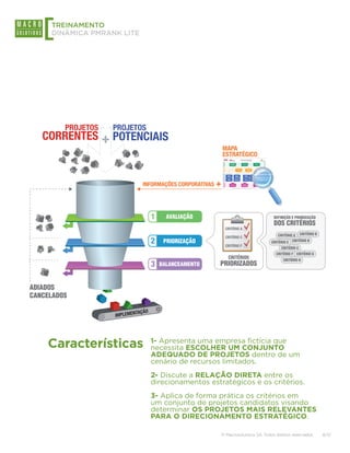 [ TREINAMENTO
     DINÂMICA PMRANK LITE




                                                                            MAPA

         PROJETOS   PROJETOS
                                                                                                                                                            VISÃO: SER O MAIOR FABRICANTE DE PARAFUSOS
                                                                            ESTRATÉGICO                                                                       DO PAÍS COM FORTE ATUAÇÃO INTERNACIONAL




   CORRENTES        POTENCIAIS


                                          FINANCEIRA
                                                                                AUMENTAR AS RECEITAS
                                                                                                                                                                            AUMENTAR O RETORNO                                                                                                                                    REDUZIR CUSTOS DE
                                                                                 COM O MIX CERTO DE
                                                                                                                                                                                FINANCEIRO                                                                                                                                           PRODUÇÃO
                                                                                     PRODUTOS




                                                                                                                           MAPA




                                          MERCADO
                                                                                                             SER LÍDER NO MERCADO                                                                                               CRESCER A PARTICIPAÇÃO


                                                                                                                           ESTRATÉGICO
                                                                                                                   DOMÉSTICO                                                                                                         NO MERCADO
                                                                                                                                                                                                                                    INTERNACIONAL

                                                                                                                                                                  MAPA                                                    VISÃO: SER O MAIOR FABRICANTE DE PARAFUSOS
                                                                                                                                                                  ESTRATÉGICO                                               DO PAÍS COM FORTE ATUAÇÃO INTERNACIONAL




                                                                                                                              FINANCEIRA
                                          PROCESSOS INTERNOS
                                                               RELACIONAMENTO COM CLIENTES             INTERNACIONALIZAÇÃO                                          AUMENTAR AS RECEITAS
                                                                                                                                                                     COM O MIX CERTO DE
                                                                                                                                                                                                                                AUMENTAR O RETORNO
                                                                                                                                                                                                                                    FINANCEIRO
                                                                                                                                                                                                                                                                                                           EXCELÊNCIA OPERACIONAL
                                                                                                                                                                                                                                                                                                REDUZIR CUSTOS DE
                                                                                                                                                                                                                                                                                                   PRODUÇÃO
                                                                                                                                                                         PRODUTOS



                                                                    MELHORAR O                            DESENVOLVER                                                                                        AUMENTAR OS
                                                                                                                                                                                                                                                                                                           REDUZIR ACIDENTES                  OTIMIZAR O MIX DE




                                                                                                                              MERCADO
                                                                  ATENDIMENTO AO                           MERCADOS                                                                                         RESULTADOS DOS
                                                                                                                                                                                                 SER LÍDER NO MERCADO                              CRESCER A PARTICIPAÇÃO

                                                                                                                                                                                                                                                                                                           COM AFASTAMENTO                        PRODUTOS
                                                                                                                                                                                                       DOMÉSTICO                                        NO MERCADO
                                                                                                                                                                                                                                                       INTERNACIONAL

                                                                      CLIENTE                           INTERNACIONAIS                                                                                         PROJETOS




                                                                                                                              PROCESSOS INTERNOS
                                                                                                                                                   RELACIONAMENTO COM CLIENTES             INTERNACIONALIZAÇÃO                                                                EXCELÊNCIA OPERACIONAL

                                                                                                                                                        MELHORAR O                            DESENVOLVER                                    AUMENTAR OS
                                                                                                                                                                                                                                                                              REDUZIR ACIDENTES              OTIMIZAR O MIX DE
                                                                                                                                                      ATENDIMENTO AO                           MERCADOS                                     RESULTADOS DOS

                                                                     REDUZIR AS                         MONITORAR AS                                                                                                                                                                                                                         REDUZIR O TEMPO DE
                                                                                                                                                                                                                                                                              COM AFASTAMENTO                    PRODUTOS
                                                                                                                                                          CLIENTE                           INTERNACIONAIS                                     PROJETOS

                                                                                                                                                                                                             REDUZIR PERDAS                                                                          CONTROLAR OS CUSTOS



                            INFORMAÇÕES CORPORATIVAS +
                                                                   RECLAMAÇÕES DE                  NECESSIDADES DE CLIENTES                              REDUZIR AS
                                                                                                                                                       RECLAMAÇÕES DE
                                                                                                                                                          CLIENTES
                                                                                                                                                                                            MONITORAR AS

                                                                                                                                                                                          EM OUTROS PAÍSES    OPERACIONAIS
                                                                                                                                                                                       NECESSIDADES DE CLIENTES
                                                                                                                                                                                                                                            REDUZIR PERDAS
                                                                                                                                                                                                                                             OPERACIONAIS
                                                                                                                                                                                                                                                                            CONTROLAR OS CUSTOS
                                                                                                                                                                                                                                                                              DE MANUTENÇÃO
                                                                                                                                                                                                                                                                                                            REDUZIR O TEMPO DE

                                                                                                                                                                                                                                                                                                       DE MANUTENÇÃO
                                                                                                                                                                                                                                                                                                            PROGRAMAÇÃO DAS
                                                                                                                                                                                                                                                                                                                MÁQUINAS
                                                                                                                                                                                                                                                                                                                                             PROGRAMAÇÃO DAS
                                                                      CLIENTES                        EM OUTROS PAÍSES                                                                                                                                                                                                                           MÁQUINAS




                                                                                                                              E CRESCIMENTO
                                                                                                                              APRENDIZADO
                                                                                                                                                                                                                                   FORTALECER A                                              DESENVOLVER SISTEMAS
                                                                                                                                                                       DESENVOLVER OS
                                                                                                                                                                                                                               COMUNICAÇÃO INTERNA                                               DE GESTÃO DA
                                                                                                                                                                     RECURSOS HUMANOS
                                                                                                                                                                                                                                 E ENTRE AS ÁREAS                                                INFORMAÇÃO
                                          E CRESCIMENTO

                                                                                                                                                                                 © 2011 - Macrosolutions SA e Symnetics Consultoria Empresarial Ltda. Todos os direitos reservados. Reprodução Proibida.
                                          APRENDIZADO




                                                                                                                                                                               FORTALECER A                                                                                                                                      DESENVOLVER SISTEMAS
                                                                                   DESENVOLVER OS
                                                                                                                                                                           COMUNICAÇÃO INTERNA                                                                                                                                       DE GESTÃO DA
                                                                                 RECURSOS HUMANOS
                                                                                                                                                                             E ENTRE AS ÁREAS                                                                                                                                        INFORMAÇÃO


                                                                                             © 2011 - Macrosolutions SA e Symnetics Consultoria Empresarial Ltda. Todos os direitos reservados. Reprodução Proibida.




                               1     AVALIAÇÃO                                                                                                                                                                                                                                                                                              DEFINIÇÃO E PRIORIZAÇÃO
                                                                                                                                                                                                                                                                                                                                            DOS CRITÉRIOS
                                                                                                                                                   CRITÉRIO A

                                                                                                                                                   CRITÉRIO C                                                                                                                                                                                CRITÉRIO A CRITÉRIO D
                               2    PRIORIZAÇÃO
                                                                                                                                                   CRITÉRIO F
                                                                                                                                                                                                                                                                                                                                         CRITÉRIO E CRITÉRIO B
                                                                                                                                                                                                                                                                                                                                                        CRITÉRIO C
                                                                                                                                                                                                                                                                                                                                               CRITÉRIO F CRITÉRIO G
                                                                                                                                                            CRITÉRIOS                                                                                                                                                                                    CRITÉRIO H
                               3   BALANCEAMENTO                                                                       PRIORIZADOS


ADIADOS
CANCELADOS




    Características            1- Apresenta uma empresa fictícia que
                               necessita ESCOLHER UM CONJUNTO
                               ADEQUADO DE PROJETOS dentro de um
                               cenário de recursos limitados.
                               2- Discute a RELAÇÃO DIRETA entre os
                               direcionamentos estratégicos e os critérios.
                               3- Aplica de forma prática os critérios em
                               um conjunto de projetos candidatos visando
                               determinar OS PROJETOS MAIS RELEVANTES
                               PARA O DIRECIONAMENTO ESTRATÉGICO.

                                                                                                                         © Macrosolutions SA. Todos direitos reservados.                                                                                                                                                                                               8/13
 
