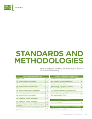 [
TRAINING




STANDARDS AND
METHODOLOGIES
                                              Project management standards and methodologies discussed
                                              and addressed in the training.


               Project Management Institute (PMI)                   UK Office of Government Commerce (OGC)

    PMBOK Guide                                              PRINCE2 (Projects in Controlled Environments)

    PMI Practice Standard for Estimating                     MSP (Managing Successful Programmes)

    PMI Practice Standard for Earned Value Management    —   M_O_R (Management of Risks)

    PMI Practice Standard for Configuration                  P3M3 (Portfolio, Programme, and Project
    Management                                               Management Maturity Model)

    PMI Practice Standard for Risk Management                P3O (Portfolio, Programme and Project Offices)            —

    PMI Practice Standard for Work Breakdown Structure       MoP (Management of Portfolios)

    PMI Practice Standard for Scheduling                     MoV (Management of Value)

    PMI Standard for Portfolio Management
                                                                                  Scrum Alliance
    PMI Standard for Program Management
                                                             Scrum Methodology
    PMI Project Manager Development Competency
    Framework
                                                               International Project Management Association (IPMA)
    Organizational Project Management Maturity Model
    (OPM3®)                                                  ICB® IPMA Competence Baseline




                                                                                 © Macrosolutions SA. All rights reserved.   4/14
 