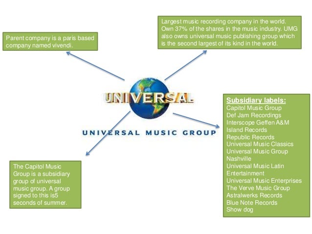 How do major record labels work