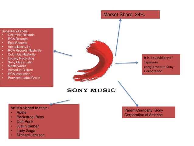 Major record labels 2019