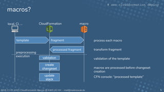 AWS CloudFormation Macros | PPT