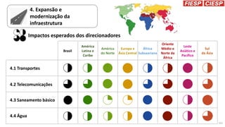 Macrotendencias mundiais até 2040.pdf