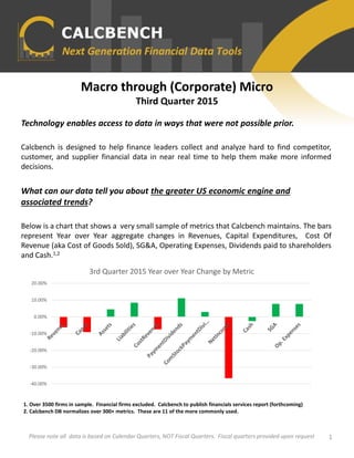 Macro through (Corporate) Micro
Third Quarter 2015
Technology enables access to data in ways that were not possible prior.
Calcbench is designed to help finance leaders collect and analyze hard to find competitor,
customer, and supplier financial data in near real time to help them make more informed
decisions.
What can our data tell you about the greater US economic engine and
associated trends?
Below is a chart that shows a very small sample of metrics that Calcbench maintains. The bars
represent Year over Year aggregate changes in Revenues, Capital Expenditures, Cost Of
Revenue (aka Cost of Goods Sold), SG&A, Operating Expenses, Dividends paid to shareholders
and Cash.1,2
Please note all data is based on Calendar Quarters, NOT Fiscal Quarters. Fiscal quarters provided upon request 1
1. Over 3500 firms in sample. Financial firms excluded. Calcbench to publish financials services report (forthcoming)
2. Calcbench DB normalizes over 300+ metrics. These are 11 of the more commonly used.
-40.00%
-30.00%
-20.00%
-10.00%
0.00%
10.00%
20.00%
3rd Quarter 2015 Year over Year Change by Metric
 