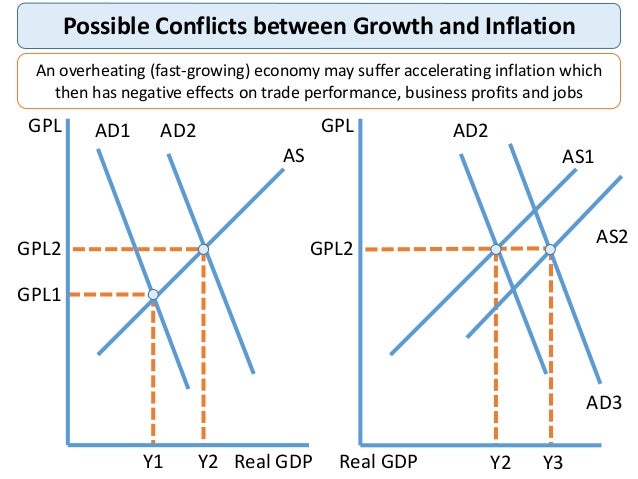trade off between inflation and other macroeconomic The trade-off between inflation and unemployment was first reported by a w phillips in 1958—and so has been christened the phillips curve the simple intuition behind this trade-off is that as unemployment falls, workers are empowered to push for higher wages. trade off between inflation and other macroeconomic The trade-off between inflation and unemployment was first reported by a w phillips in 1958—and so has been christened the phillips curve the simple intuition behind this trade-off is that as unemployment falls, workers are empowered to push for higher wages.