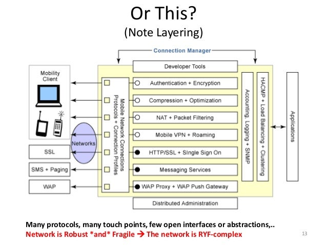 Macro Trends, Architecture, and the Hidden Nature of Complexity (and