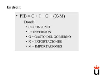 PIB = C + I + G + (X-M) Donde: C= CONSUMO I = INVERSION G = GASTO DEL GOBIERNO X = EXPORTACIONES M = IMPORTACIONES Es decir:  