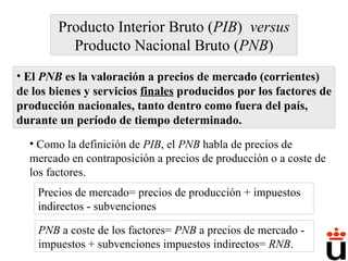 Producto Interior Bruto ( PIB )  versus  Producto Nacional Bruto  ( PNB ) El  PNB  es la valoración a precios de mercado (corrientes) de los bienes y servicios  finales  producidos por los factores de producción nacionales, tanto dentro como fuera del país, durante un período de tiempo determinado. Como la definición de  PIB , el  PNB  habla de precios de mercado en contraposición a precios de producción o a coste de los factores.  Precios de mercado= precios de producción + impuestos indirectos - subvenciones PNB  a coste de los factores=  PNB  a precios de mercado - impuestos + subvenciones impuestos indirectos=  RNB . 