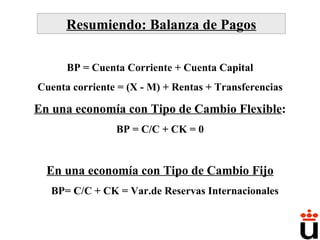Resumiendo: Balanza de Pagos BP = Cuenta Corriente + Cuenta Capital Cuenta corriente = (X - M) + Rentas + Transferencias En una economía con Tipo de Cambio Flexible : BP = C/C + CK = 0 En una economía con Tipo de Cambio Fijo BP= C/C + CK = Var.de Reservas Internacionales 