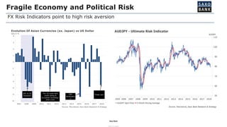 Saxo Bank
FREE TO SHARE
Fragile Economy and Political Risk
FX Risk Indicators point to high risk aversion
 