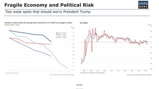 Saxo Bank
FREE TO SHARE
Fragile Economy and Political Risk
Two weak spots that should worry President Trump
 