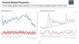 Saxo Bank
FREE TO SHARE
Financial Markets Perspective
China leads global stock markets (=14.3% share of global equity market cap)
 