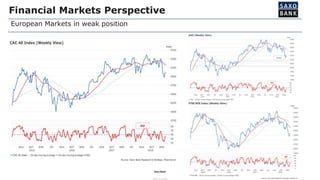Saxo Bank
FREE TO SHARE
Financial Markets Perspective
European Markets in weak position
 