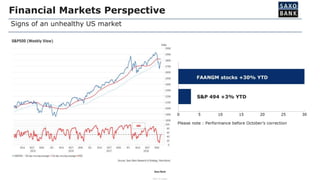 Saxo Bank
FREE TO SHARE
Financial Markets Perspective
Signs of an unhealthy US market
 