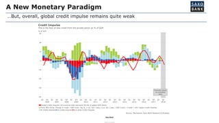 Saxo Bank
FREE TO SHARE
A New Monetary Paradigm
…But, overall, global credit impulse remains quite weak
 