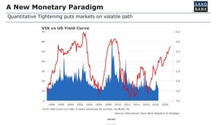 Saxo Bank
FREE TO SHARE
A New Monetary Paradigm
Quantitative Tightening puts markets on volatile path
 