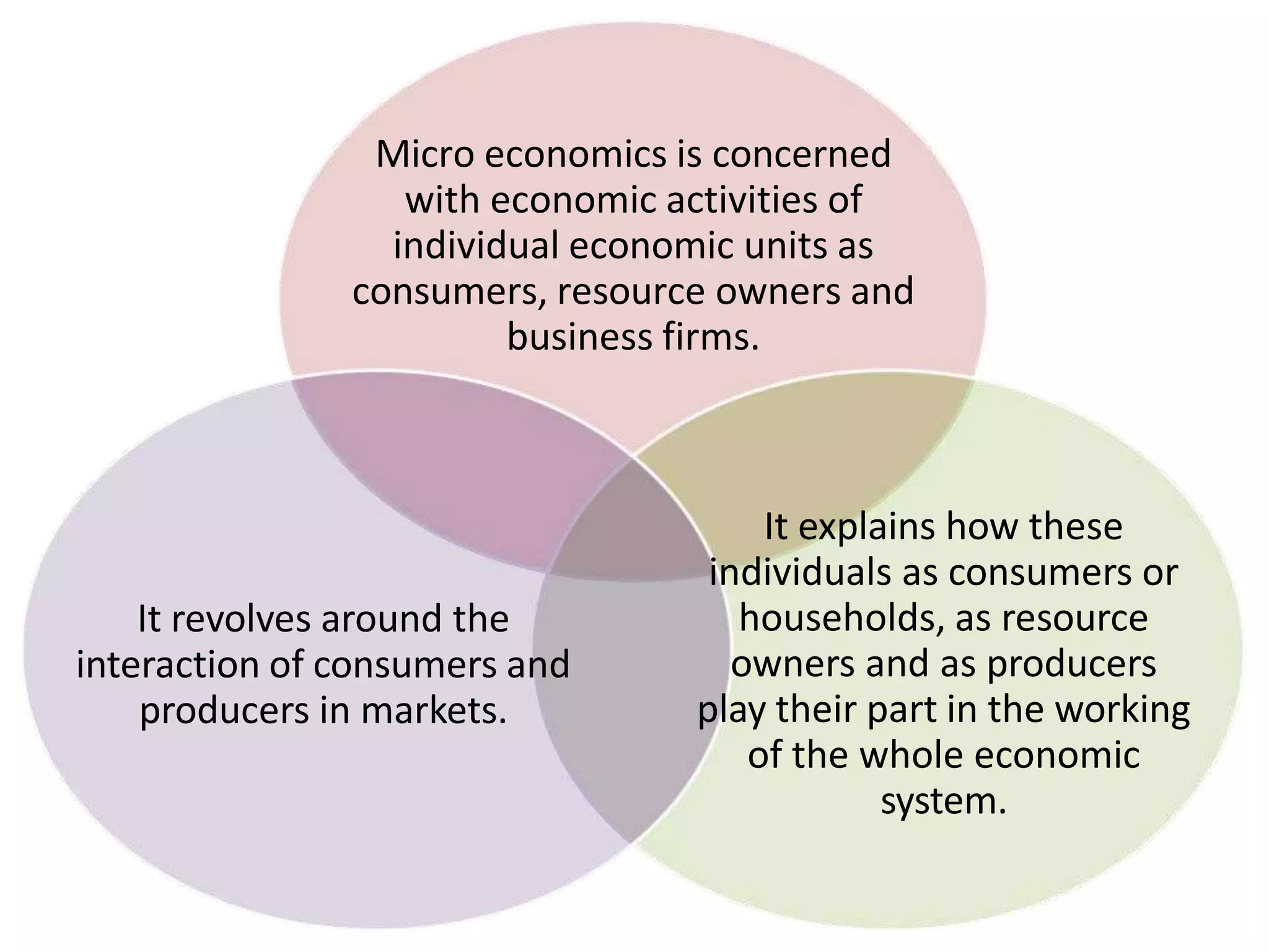 MACRO VS MICRO ECONOMICS.pptx